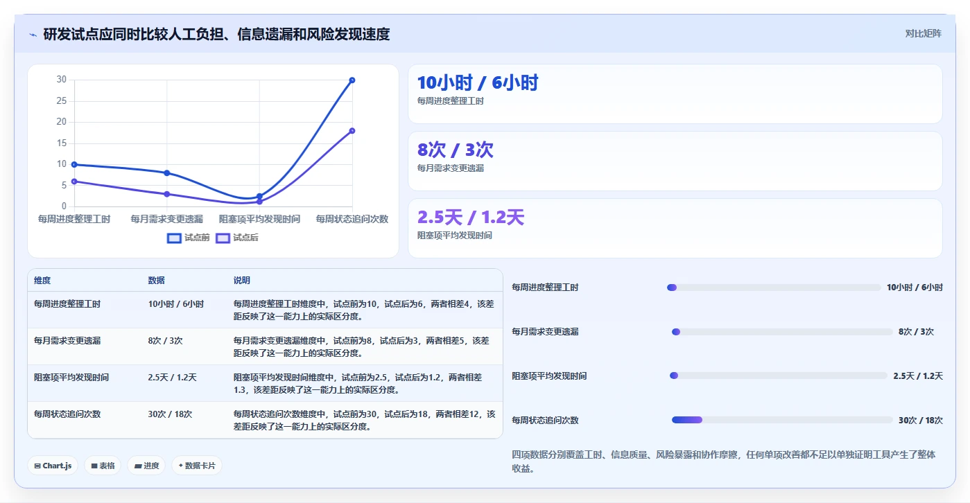 企业必备！2026年最受欢迎的5大好用的项目管理在线工具盘点