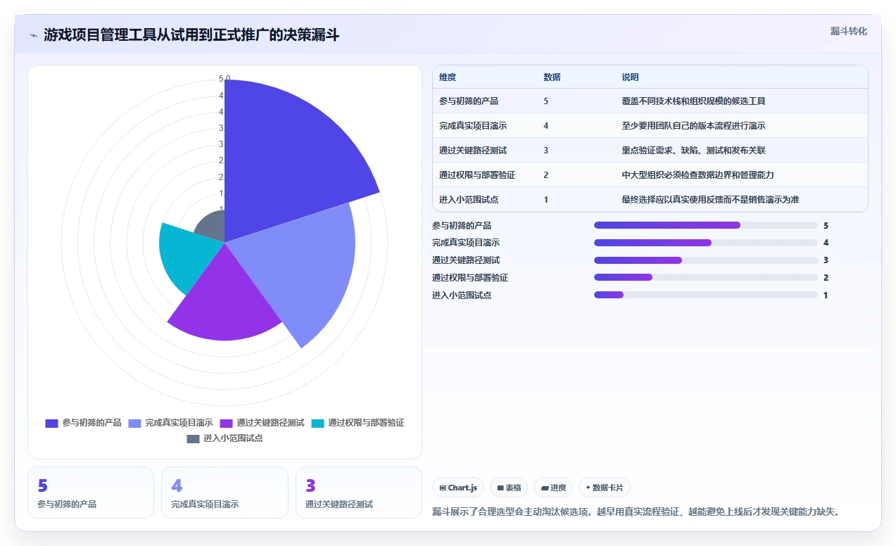 项目经理必读:2026年最适合游戏研发的5款项目管理软件推荐
