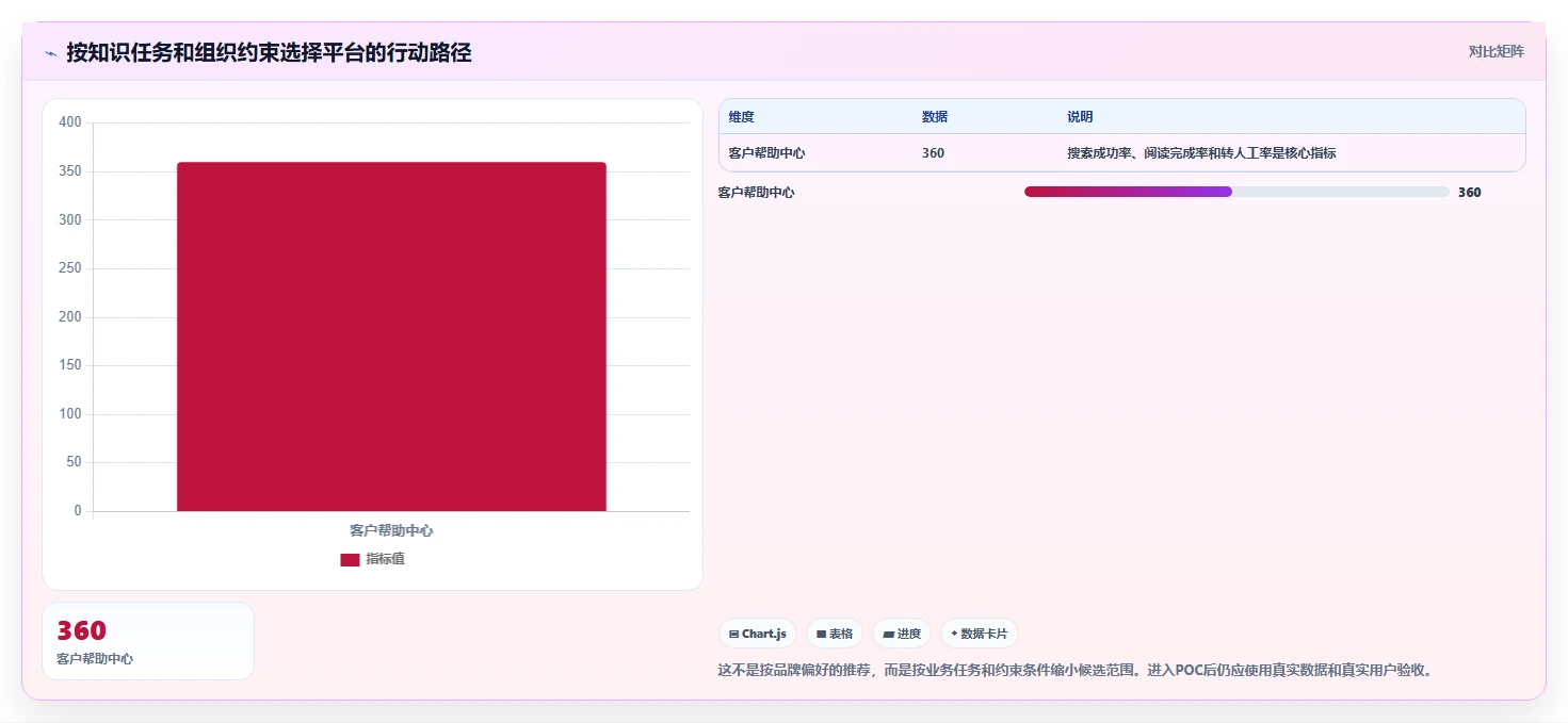 2026年严肃知识管理平台大比拼:6款顶级工具助你提升效率