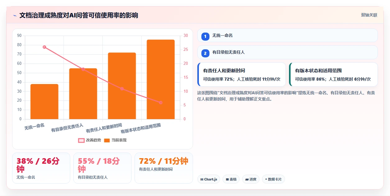2026年企业效率革命:6大文档资料管理平台全面对比