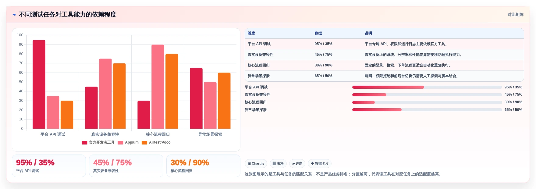 开发者必看：2026年小程序测试工具选型指南 – 5款顶级工具推荐
