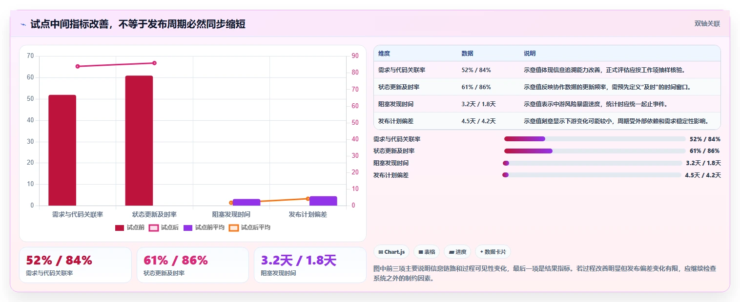 2026年项目开发工具大盘点:6款提升效率的顶级选择