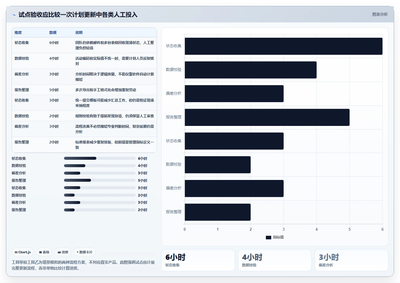 2026年项目管理革新:6大p6进度计划软件工具对比与选型指南