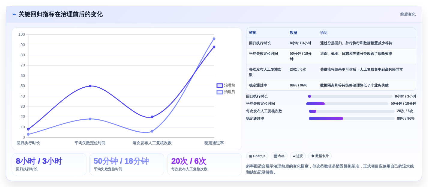2026年QA工程师必备:最新web端自动化测试平台有哪些?5款顶级工具推荐