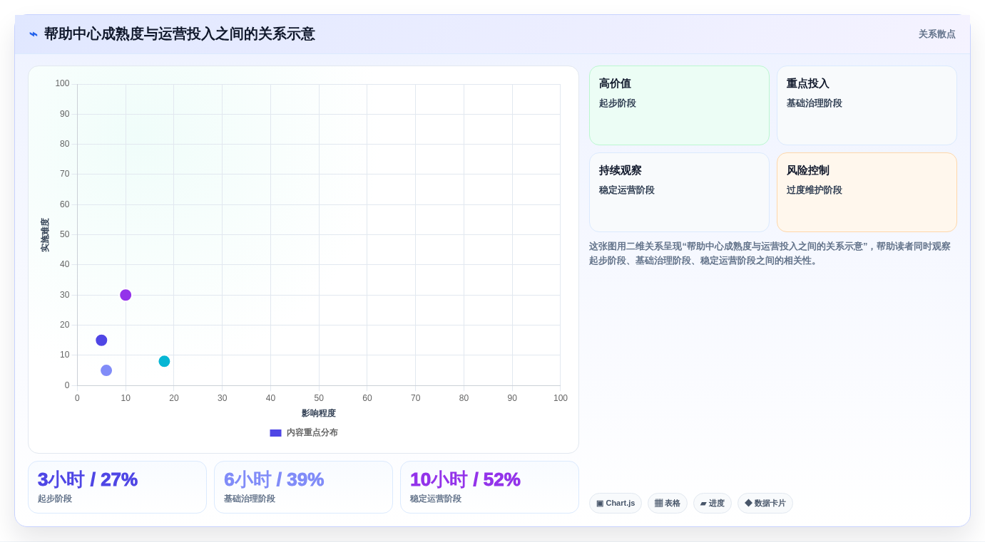 提升客户满意度:2026年5大在线知识库和帮助中心工具推荐