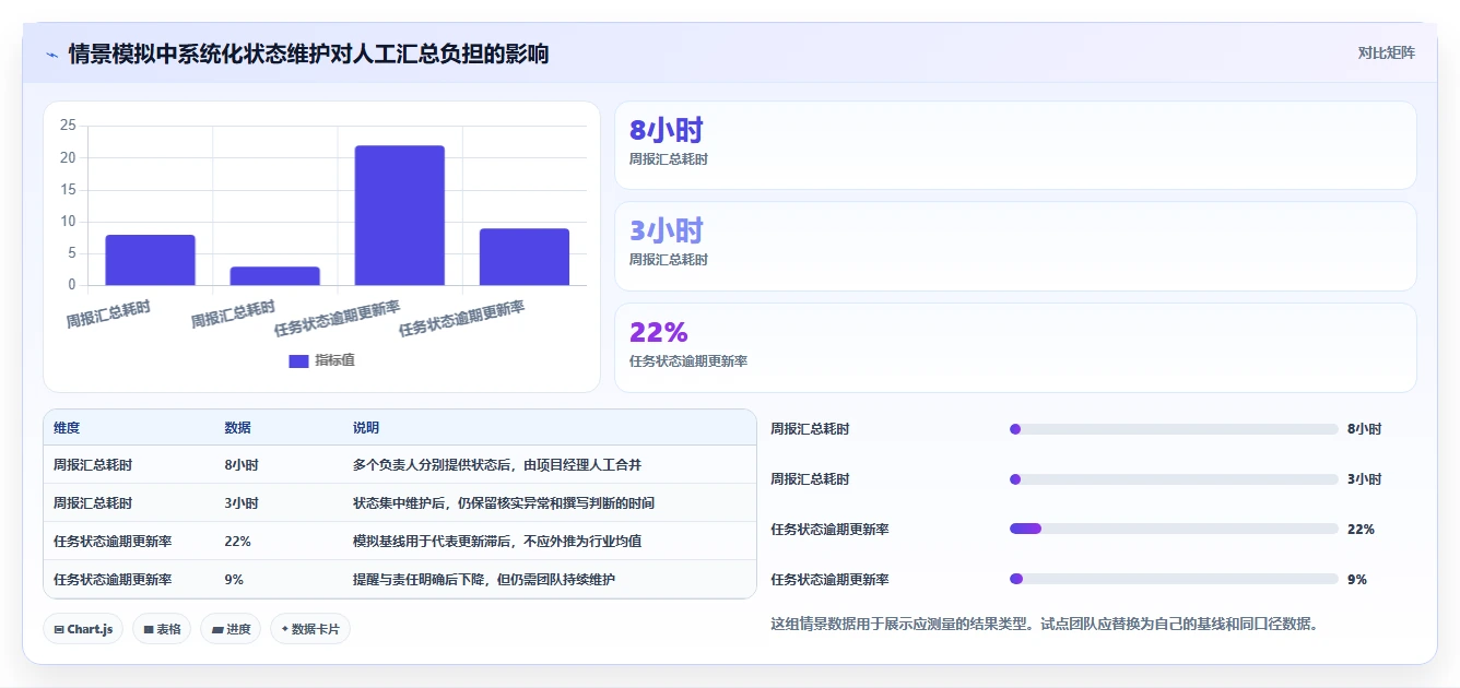 项目管理新趋势:2026年最受欢迎的7款工作系统工具盘点