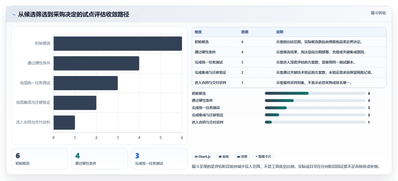 2026年效率之选:6款顶级服务管理工具全面对比