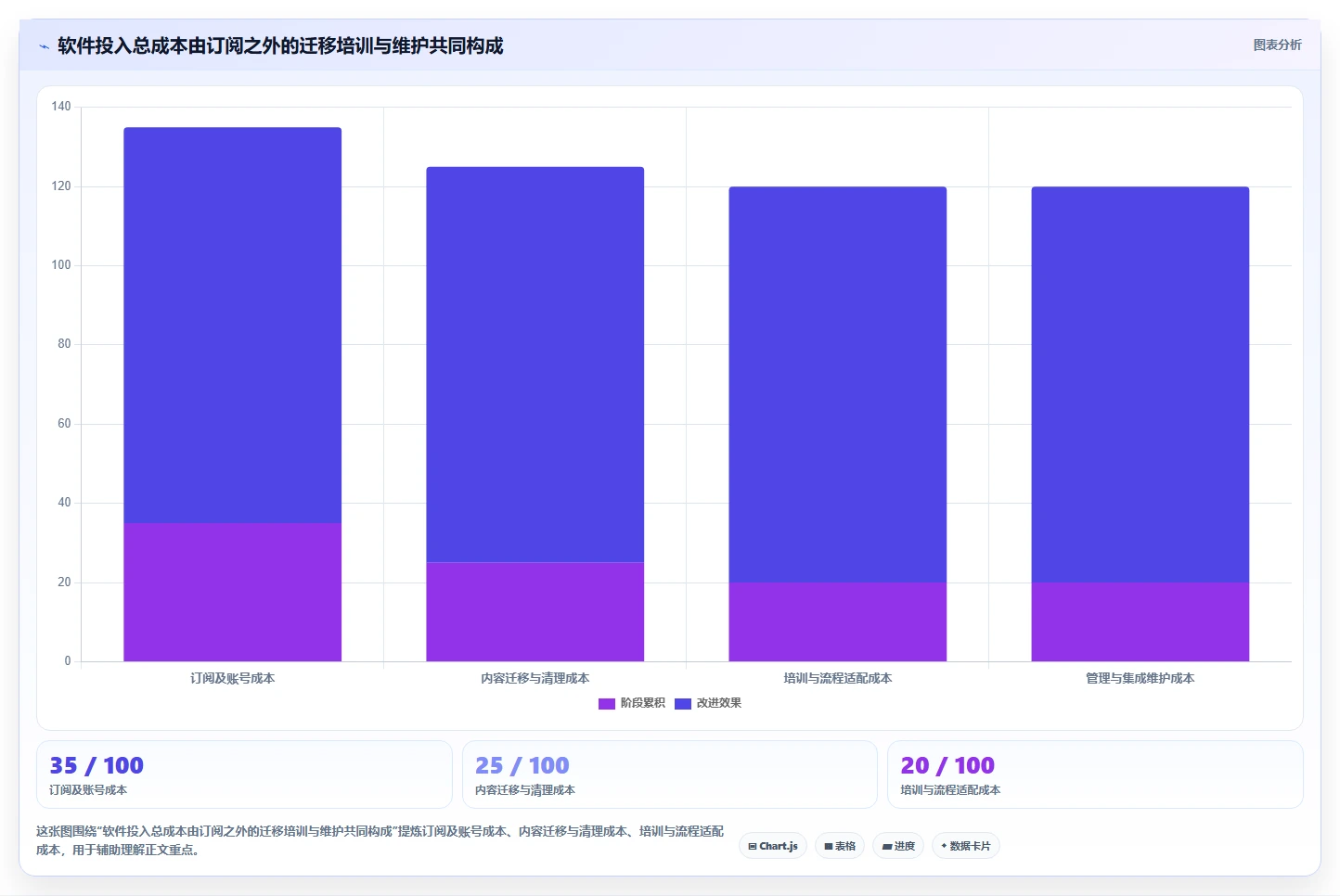远程办公新选择:2026年最值得投资的5款工作内容管理软件