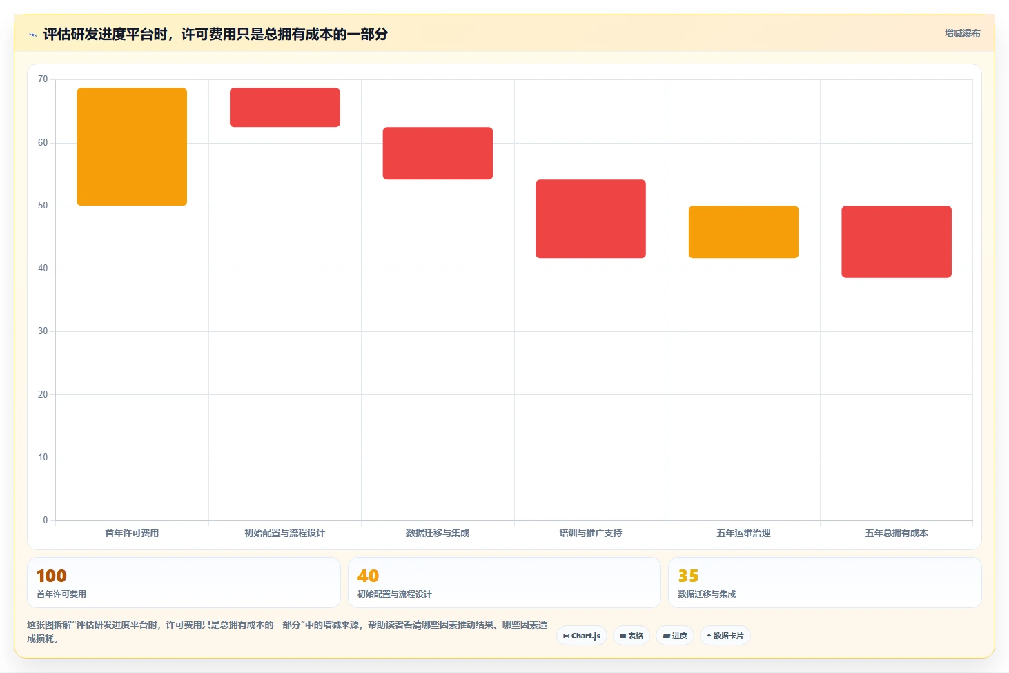 2026年研发管理必备:6款领先普华进度计划管理软件全面对比