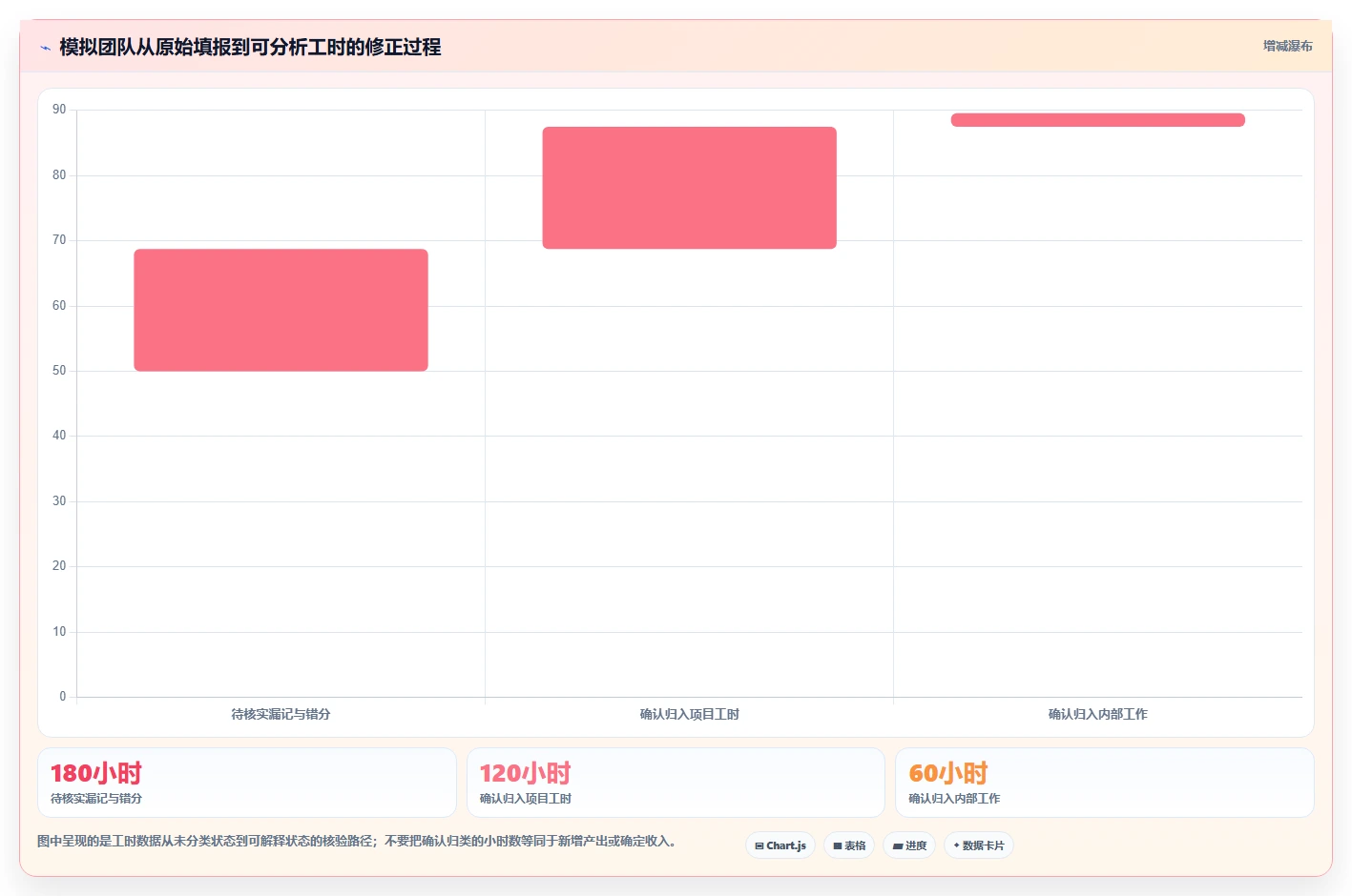 工时分析软件工具盘点：2026 年最热门的 6 款工具