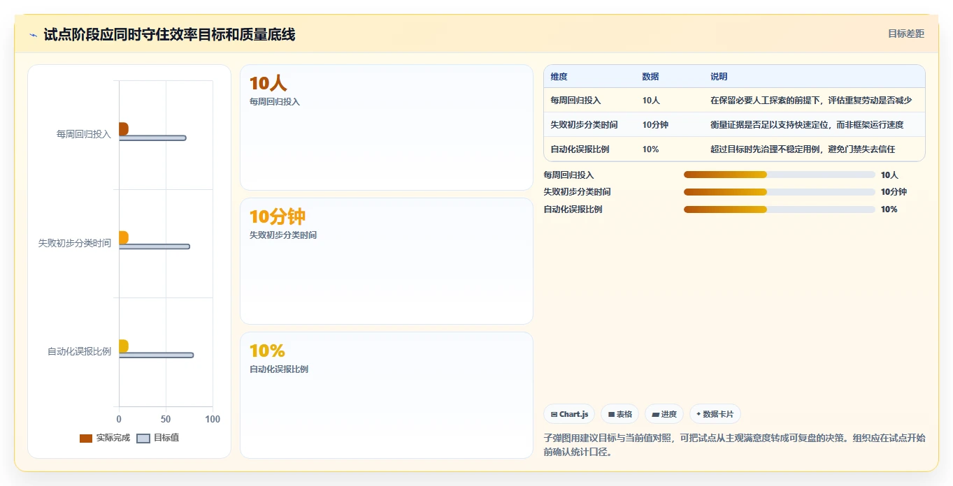 提升测试效率:2026年最值得投资的7大web应用测试工具