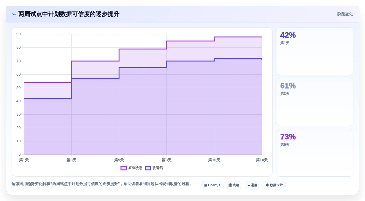 2026年必看:8款顶级网络进度计划软件工具对比与推荐