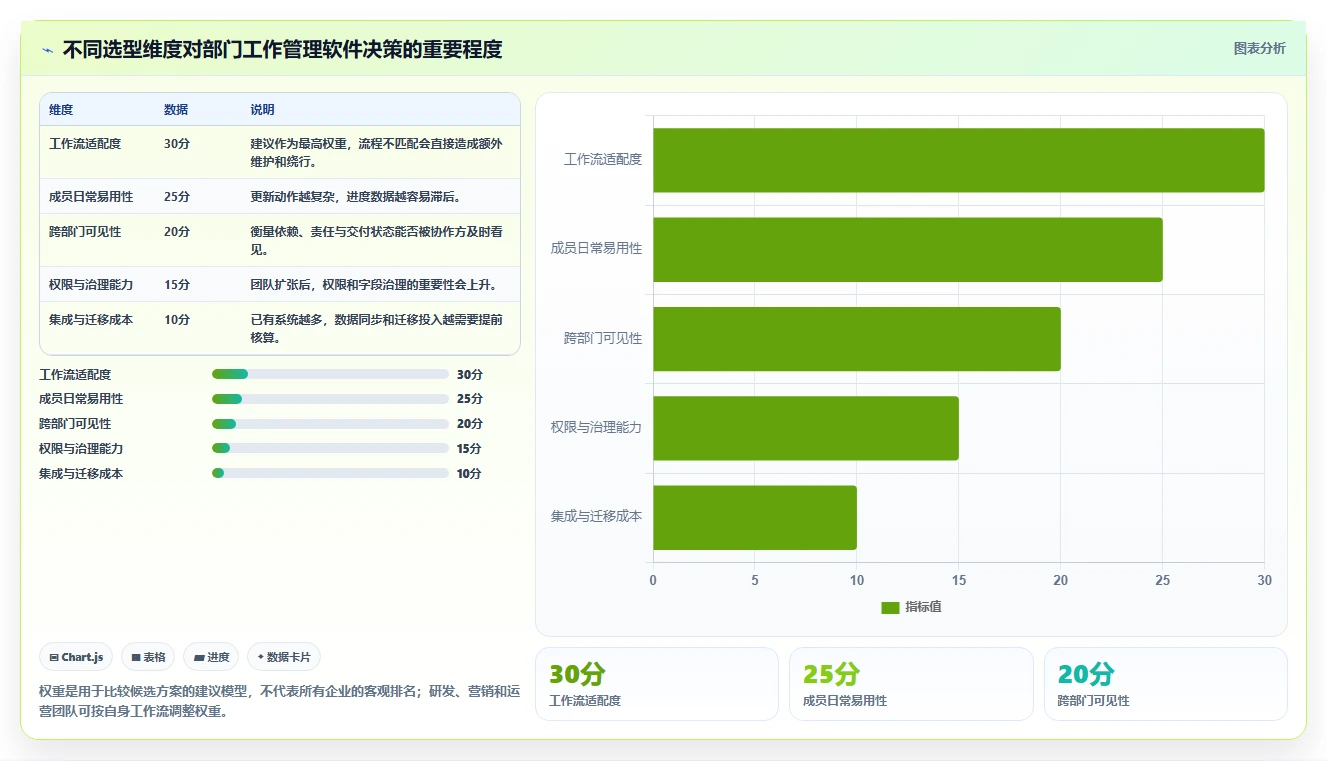 提升团队协作：2026年最值得投资的8款部门工作管理软件
