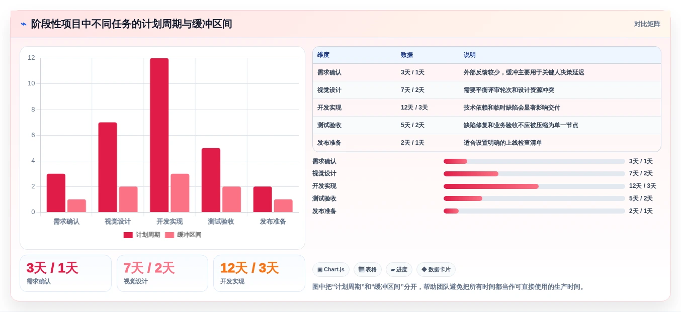 效率提升必备:2026年最值得投资的5大进度流程计划表解决方案