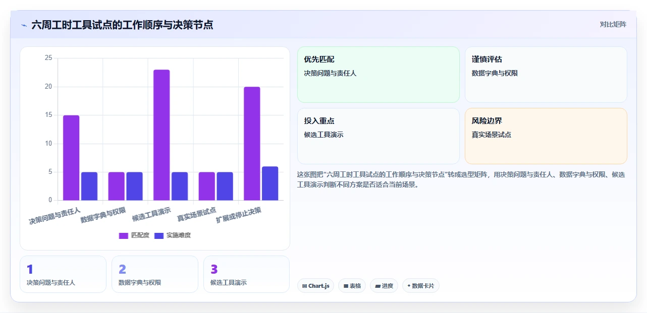 项目管理新趋势：2026年最值得投资的5大统计工时的工具