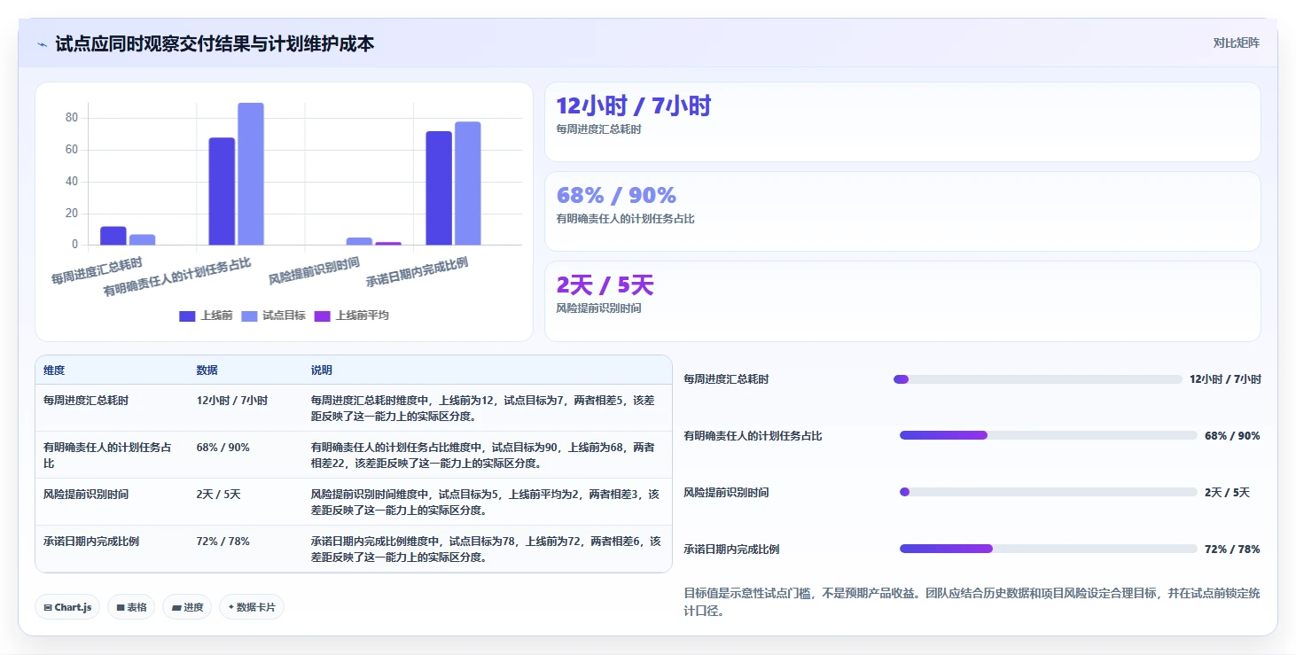 突破效率瓶颈:2026年7款革新性工作计划完成软件深度解析