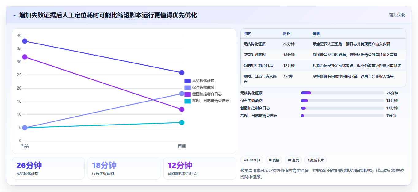 2026年效率之选:6款顶级输入框的测试工具全面对比