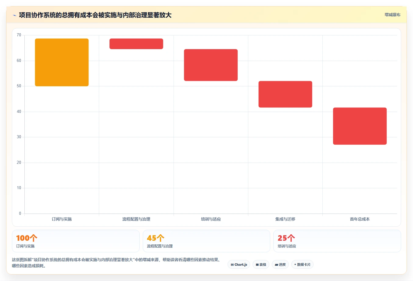 选对工具事半功倍:2026年最值得投资的5款项目协作管理系统