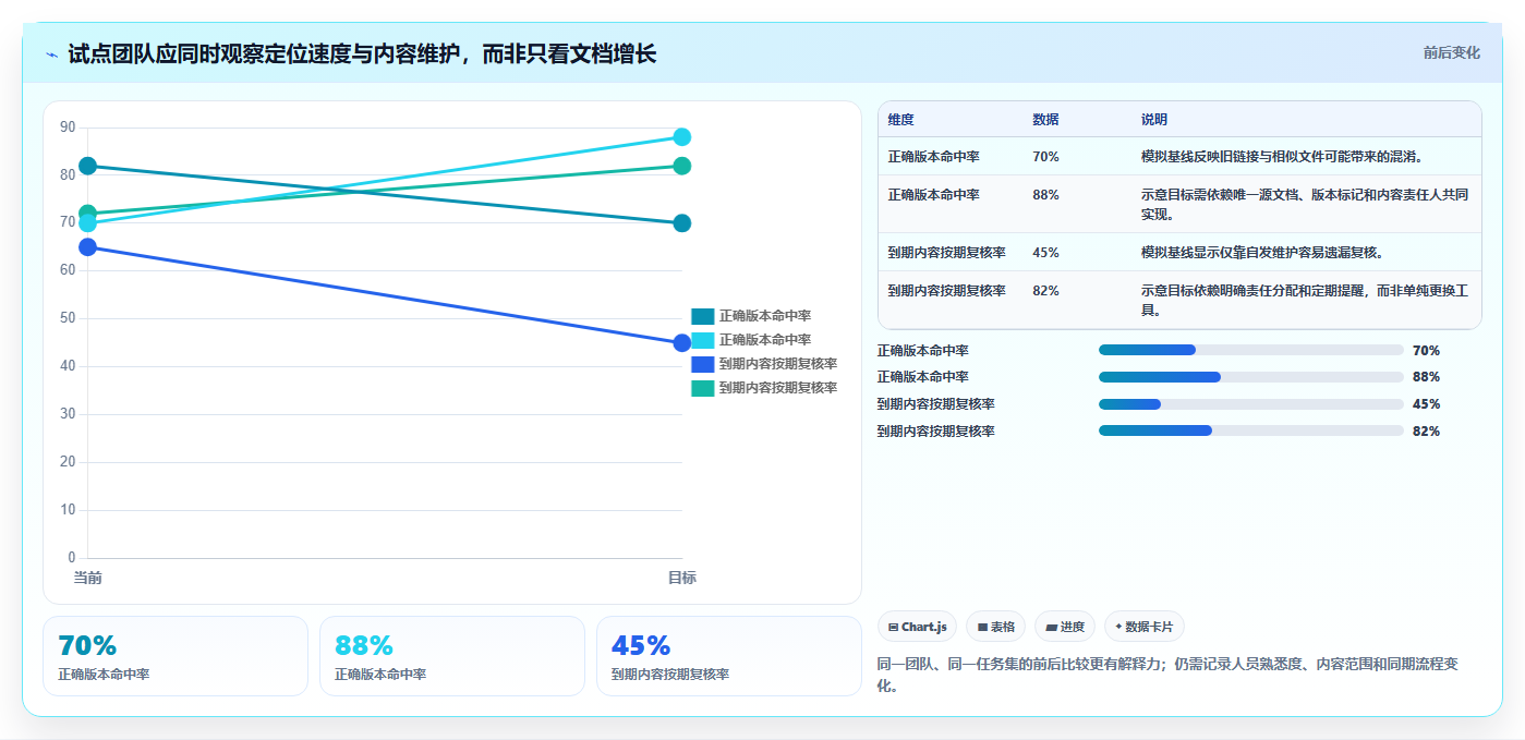 2026年效率之选:6款顶级知识管理与共享平台工具深度对比