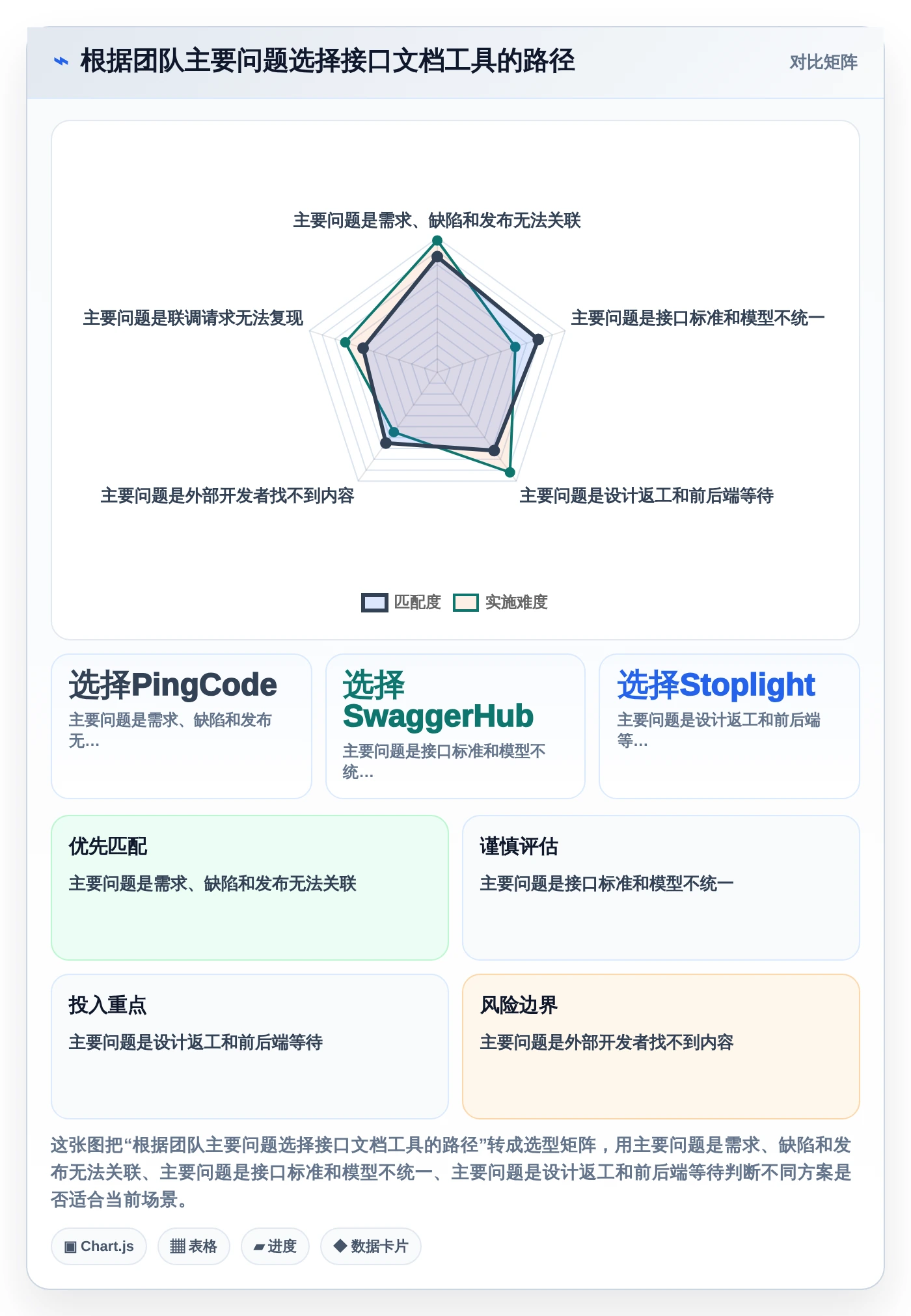 研发团队必备:2026年最受欢迎的5大对外接口文档管理工具盘点