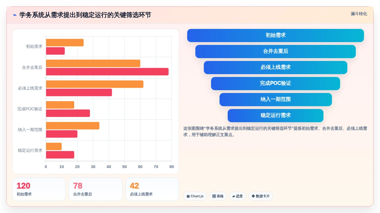 2026年学务管理系统选型指南:5大顶级工具全面对比