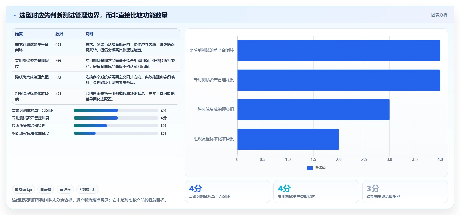2026年测试任务管理平台选型指南：7款顶级工具深度对比