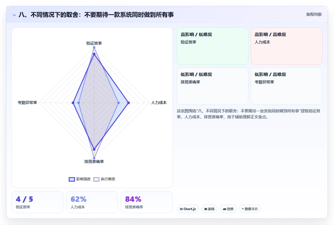 八、不同情况下的取舍:不要期待一款系统同时做到所有事
