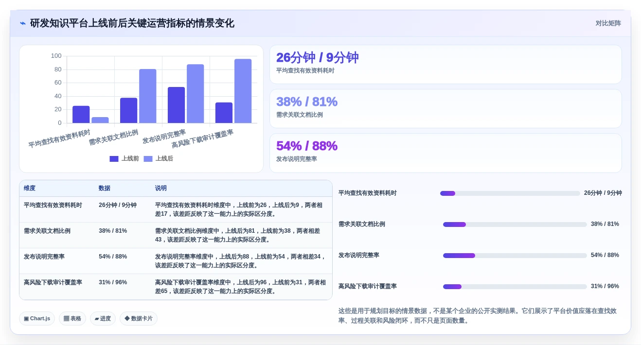 企业数据安全新选择：2026年7大私有化部署的在线文档系统推荐