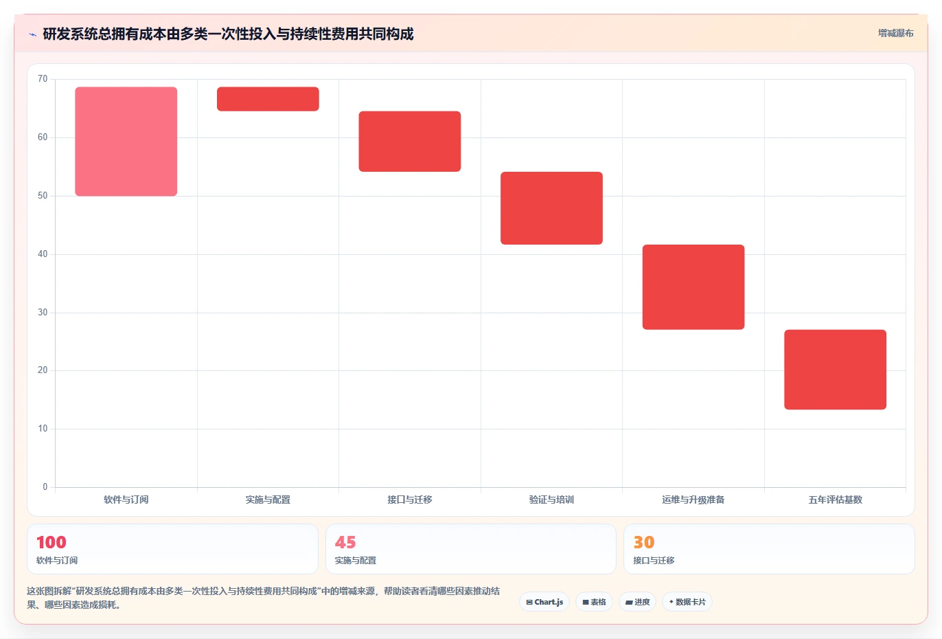 2026年医药研发管理系统选型指南：7款主流平台对比分析