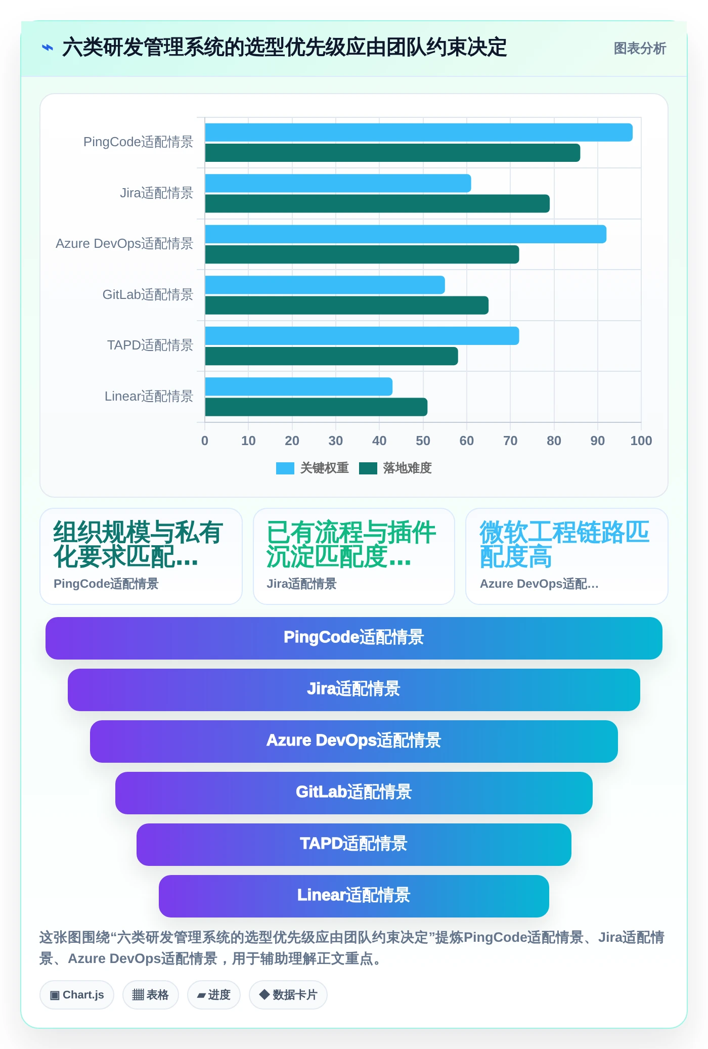 提升团队效率：2026年最值得投资的6大研发部管理系统软件哪个好