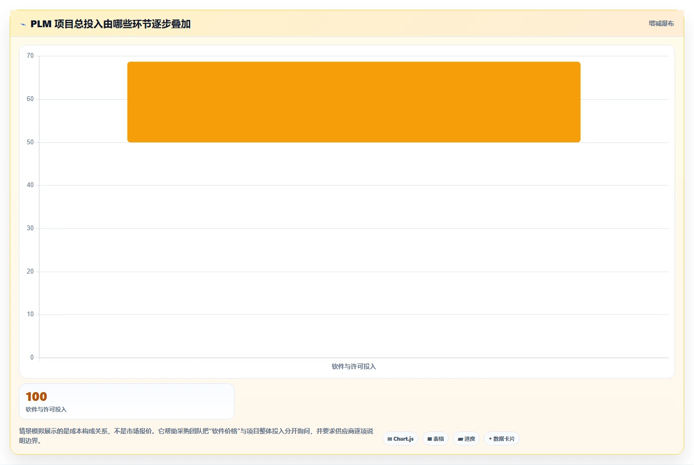 PLM 项目管理系统工具盘点:2026 年最热门的 5 款工具