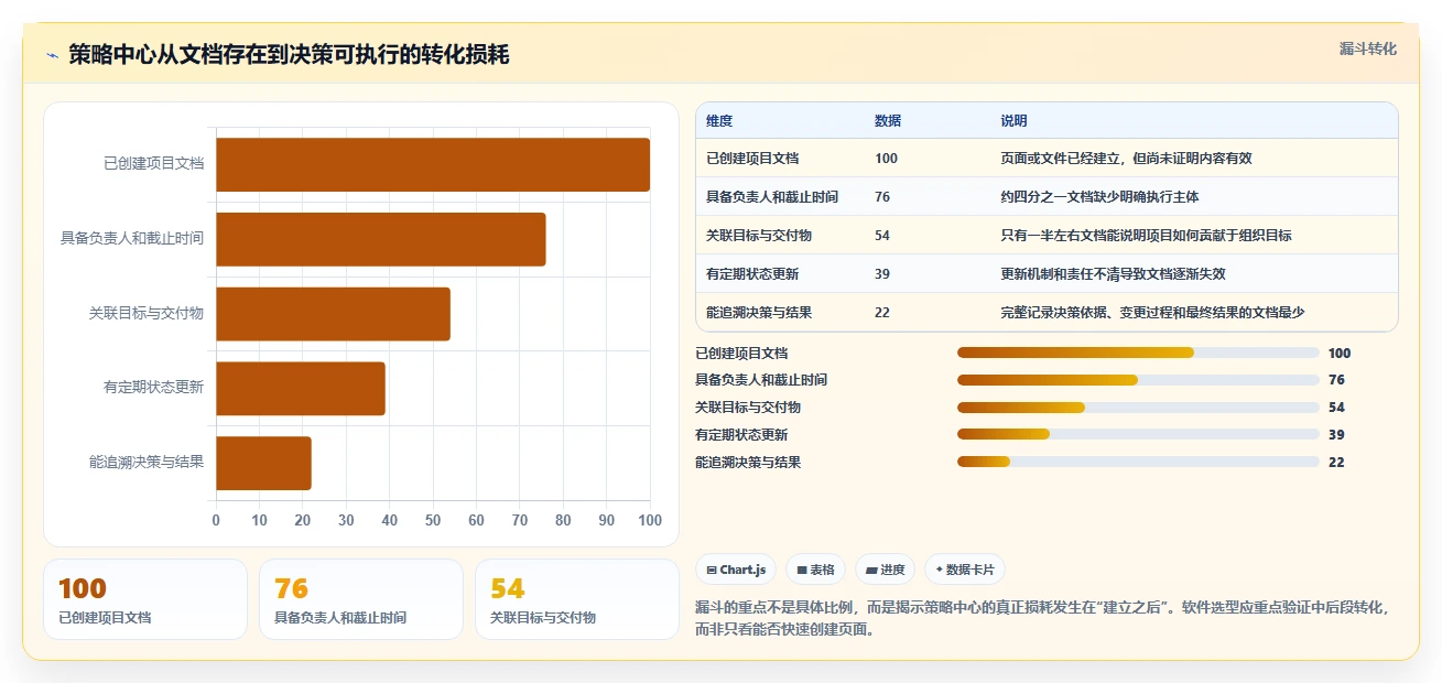 2026年效率之选:6款顶级策略中心项目文档用的软件全面对比
