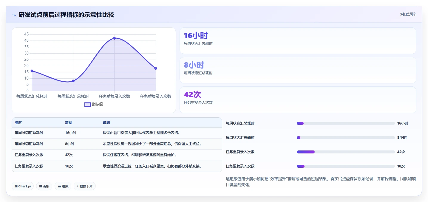 2026年十大项目管理软件评测：企业级研发与通用协作工具选型指南
