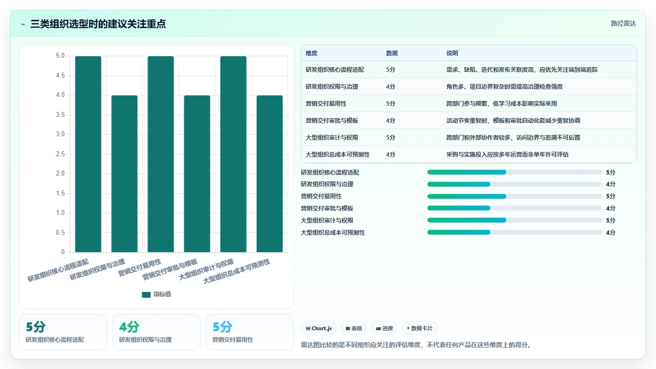 打造高效团队:2026年度8大项目管理信息平台工具推荐