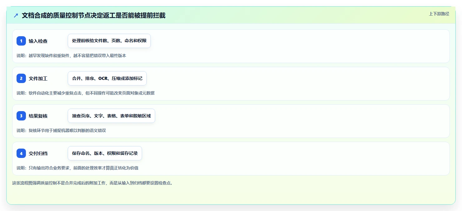选对文档合成软件事半功倍：2026年最值得投资的5大工具对比