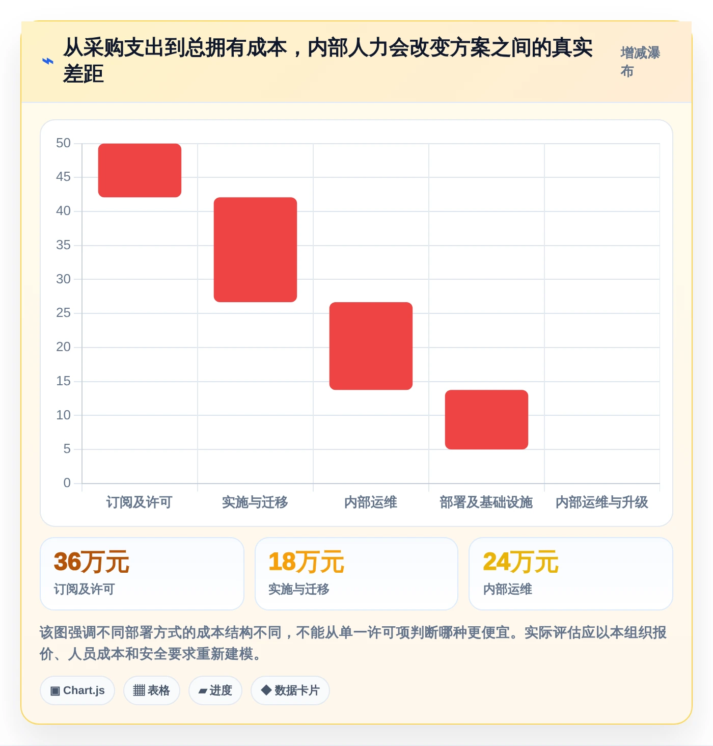 选择困难症?2026年最值得投资的5大问题记录的软件对比