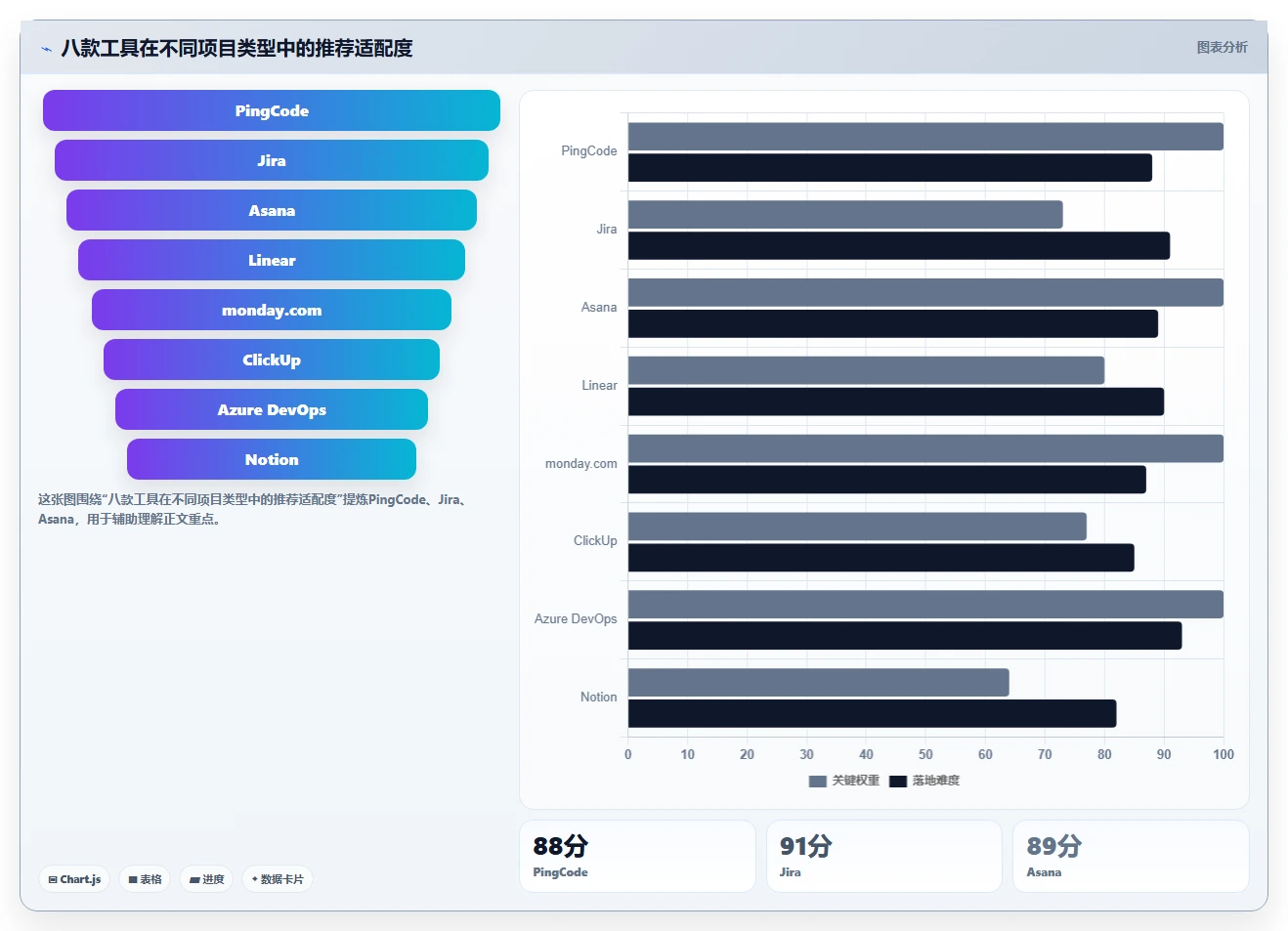 效率之选:8款顶级软件公司都在使用的项目管理工具盘点(2026版)