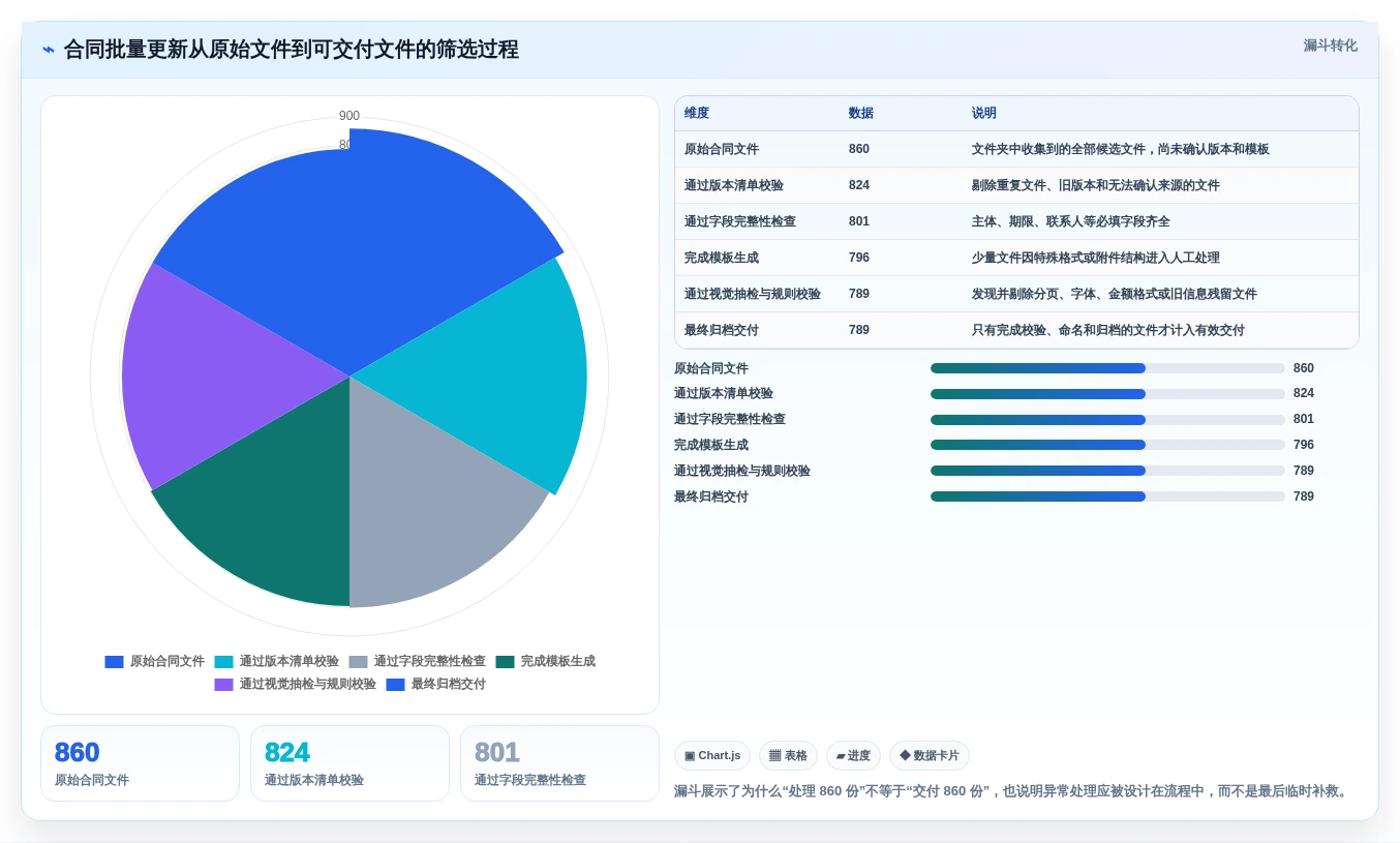 办公效率提升指南:2026年top 7 word批量处理工具推荐