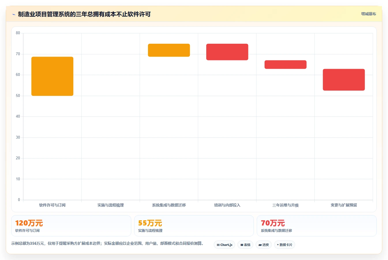 2026年制造业项目管理系统选型指南：6款主流方案深度评测
