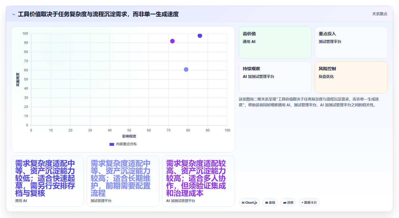 提升效率的秘诀：2026年最值得投资的5大测试内容是写什么的工具推荐