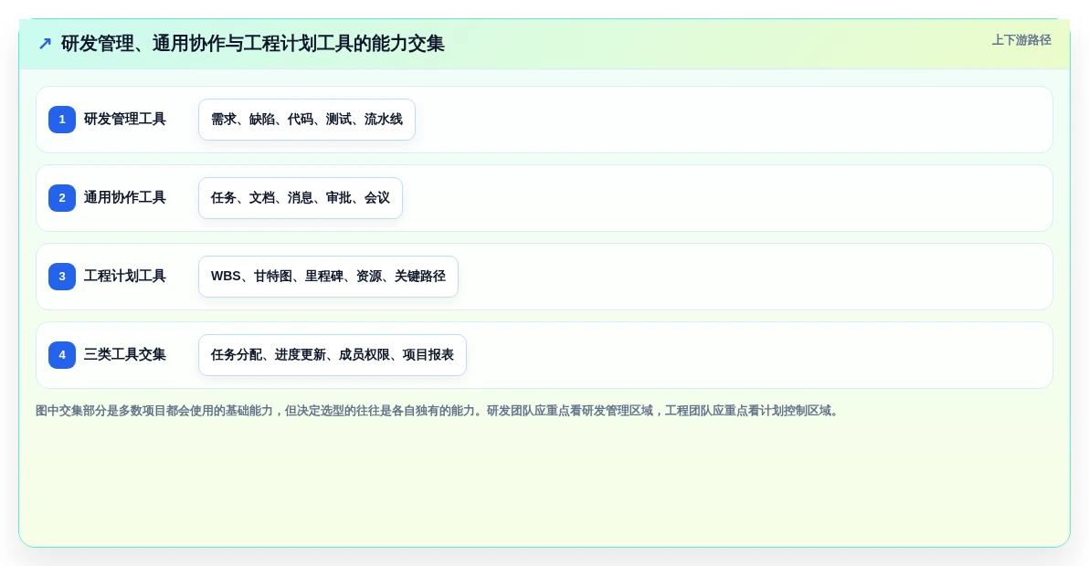 2026年必看:6款华为的项目管理软件工具对比,助你轻松选型