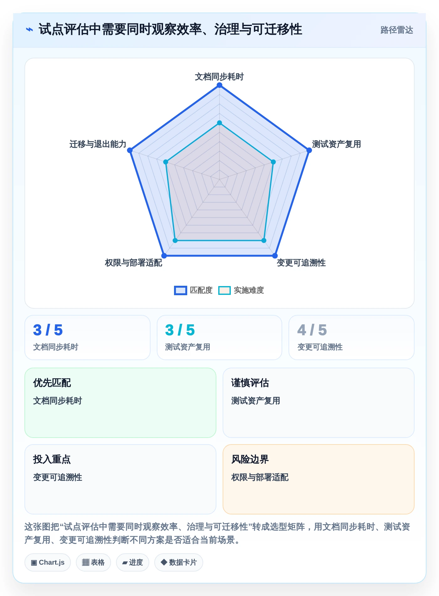 2026年后端开发必备:6大后端文档工具全面对比