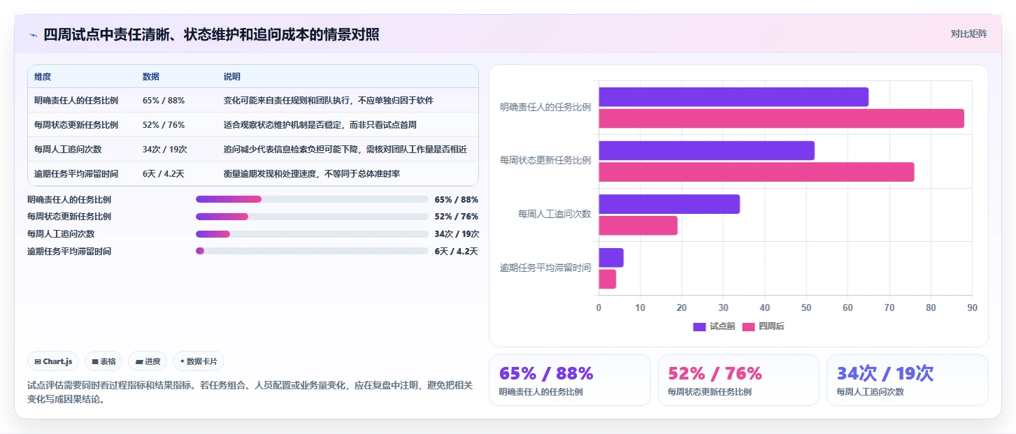 提升团队协作:2026年度7款热门微软任务管理软件深度评测