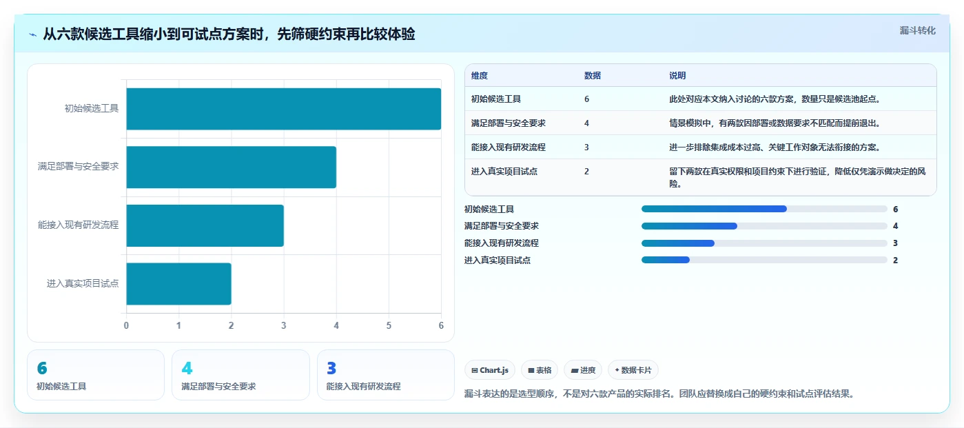 2026年软件系统研发计划工具大比拼：6款顶级方案助你提升效率