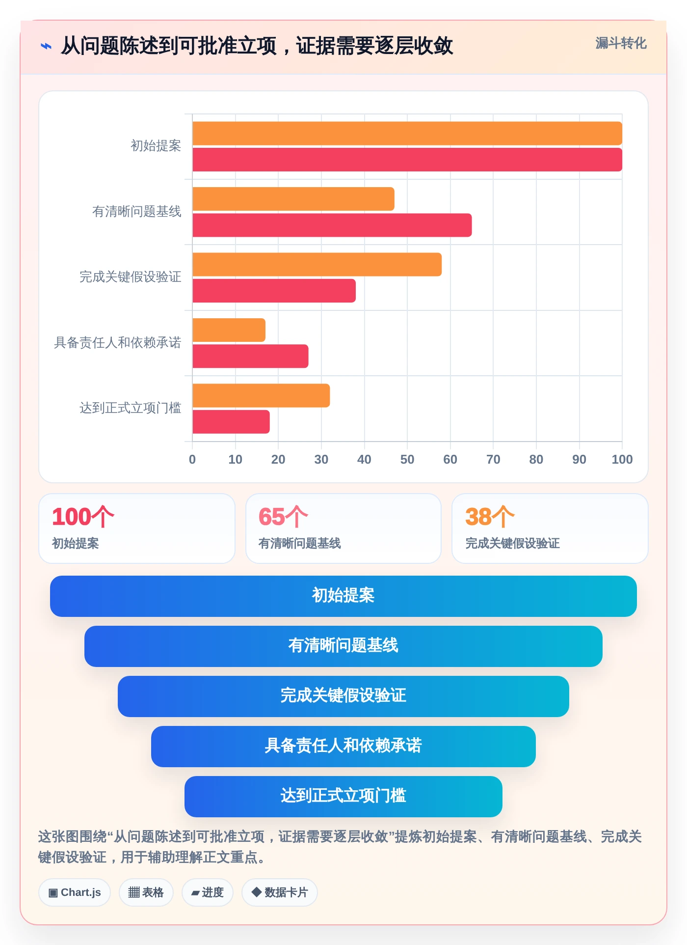 项目经理必看:2026年最值得投资的5大立项计划表