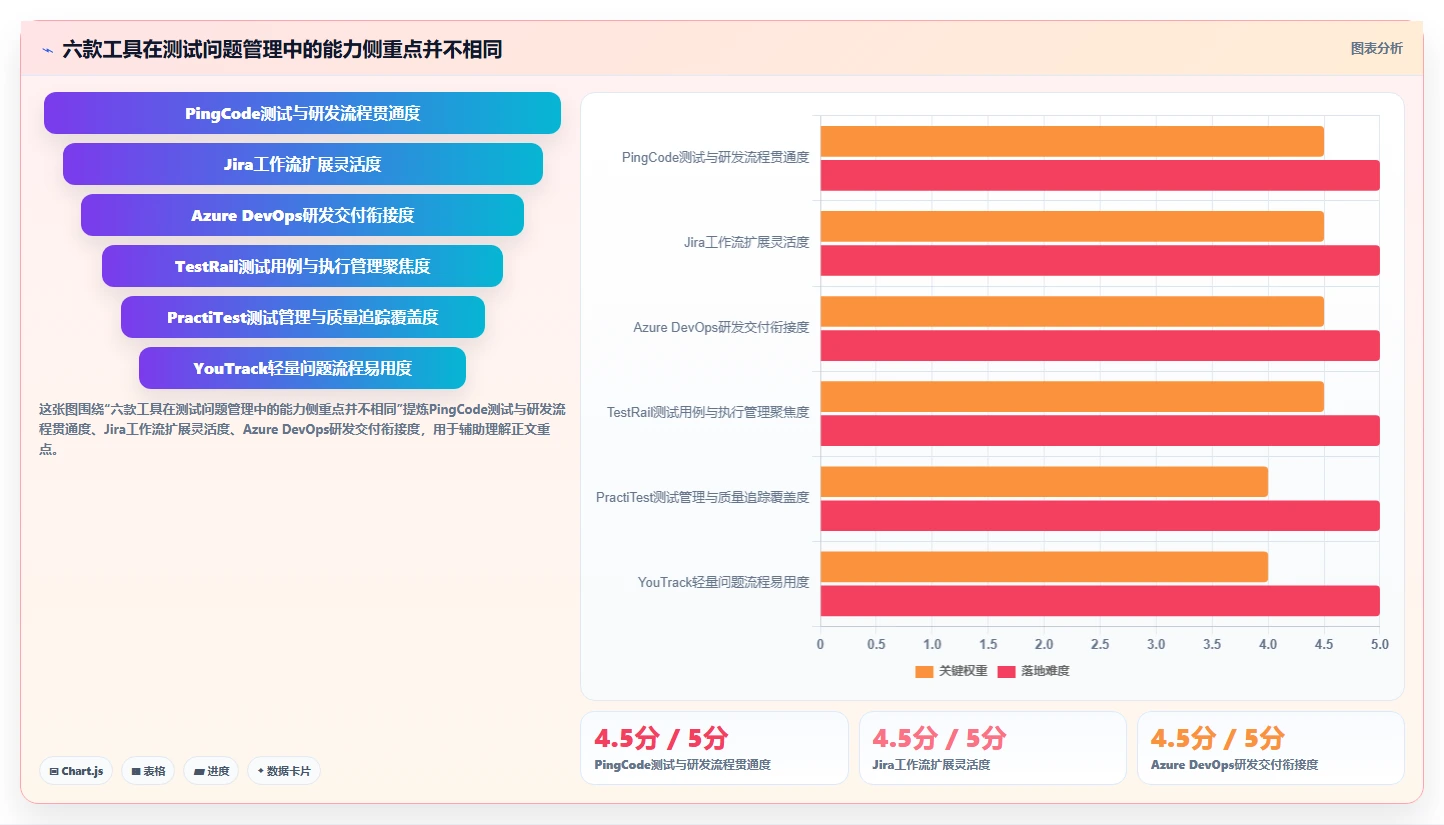 2026年效率之选：6款顶级测试问题管理工具全面对比