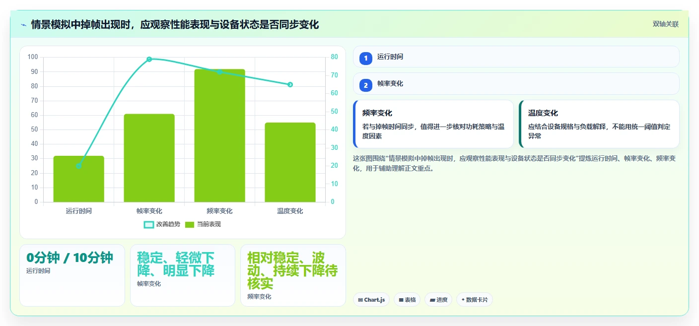 提升效率必备:2026年度6大电脑测试工具对比分析