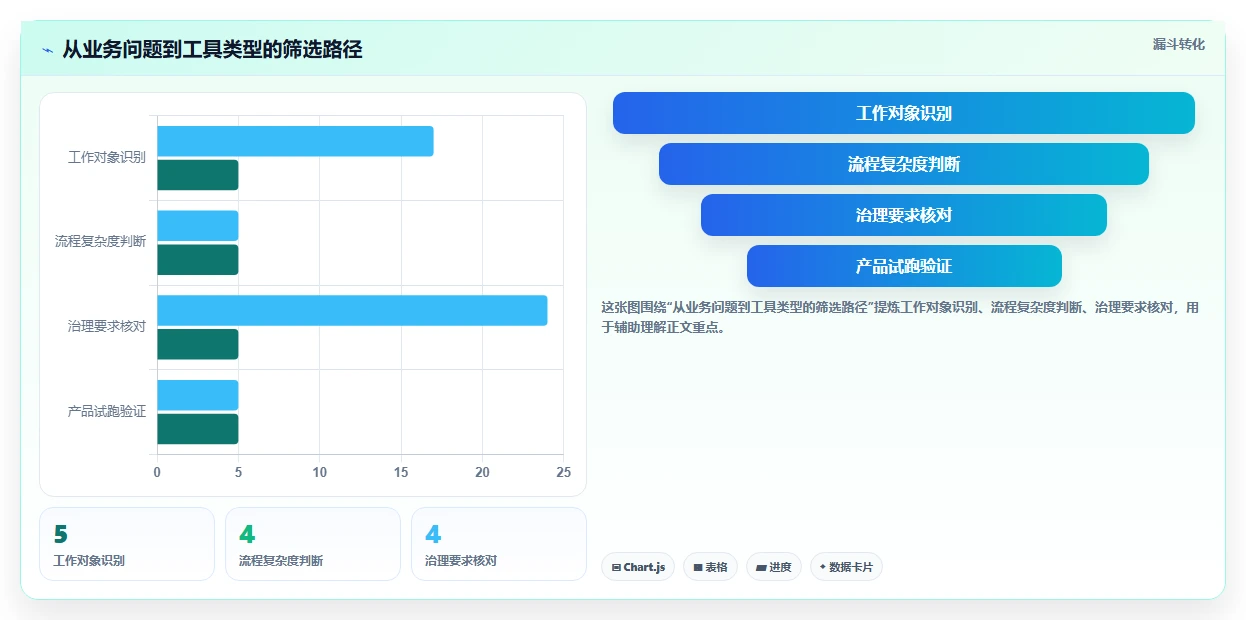 协同工具有哪些？2026年项目管理必备的7大工具对比
