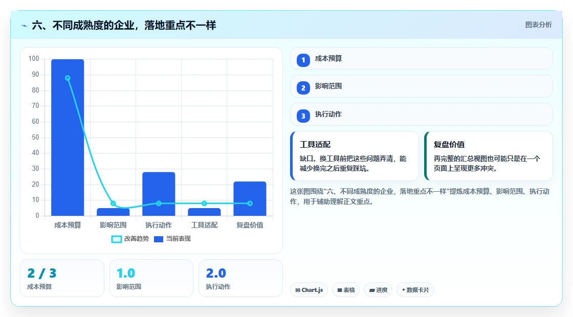 六、不同成熟度的企业,落地重点不一样