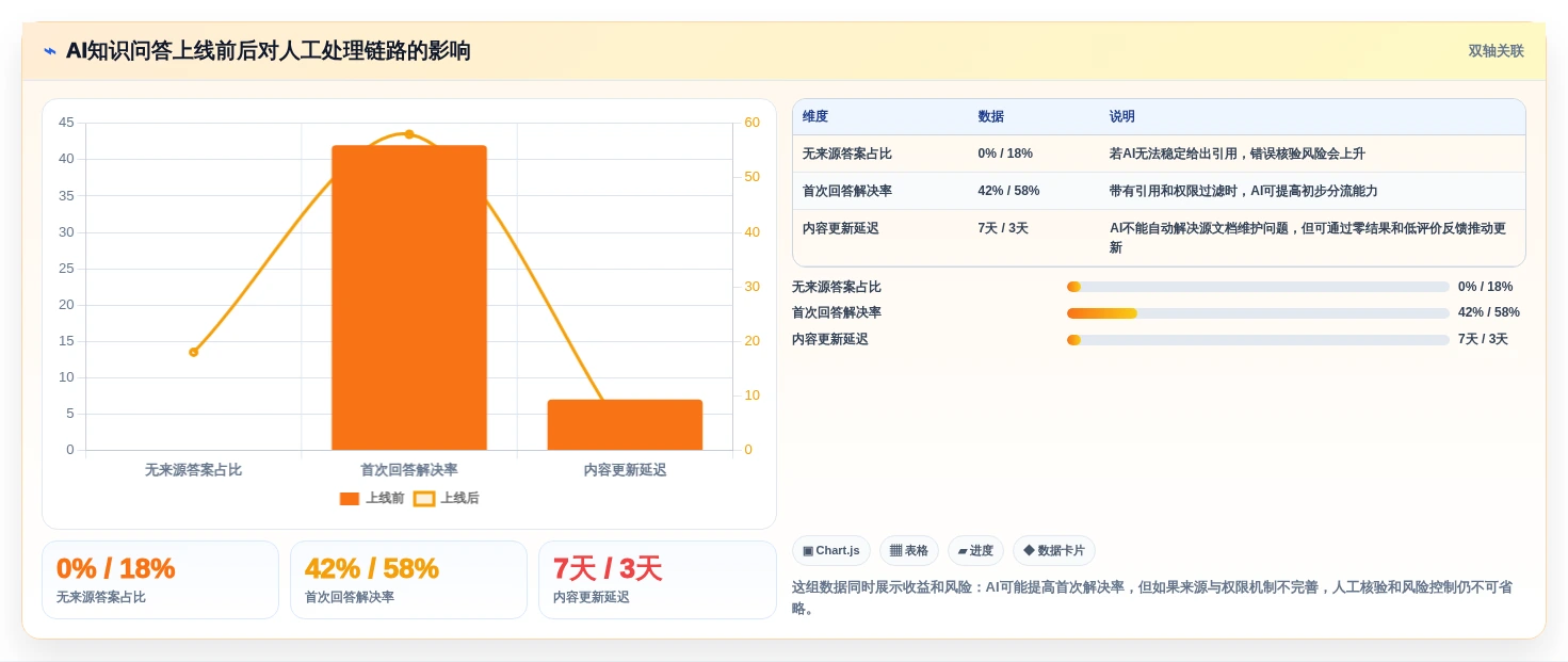 2026年效率之选:6大文档分发系统工具深度对比